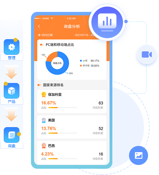 運營(yíng)管理